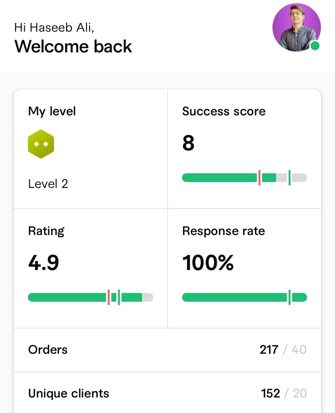 Fiverr performance showing orders, rating, and response rate